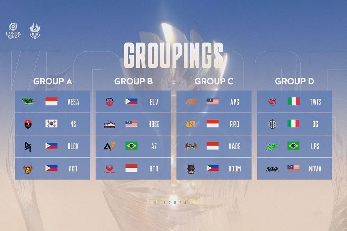 Hasil drawing grup KIC 2025. (HOK Esports)