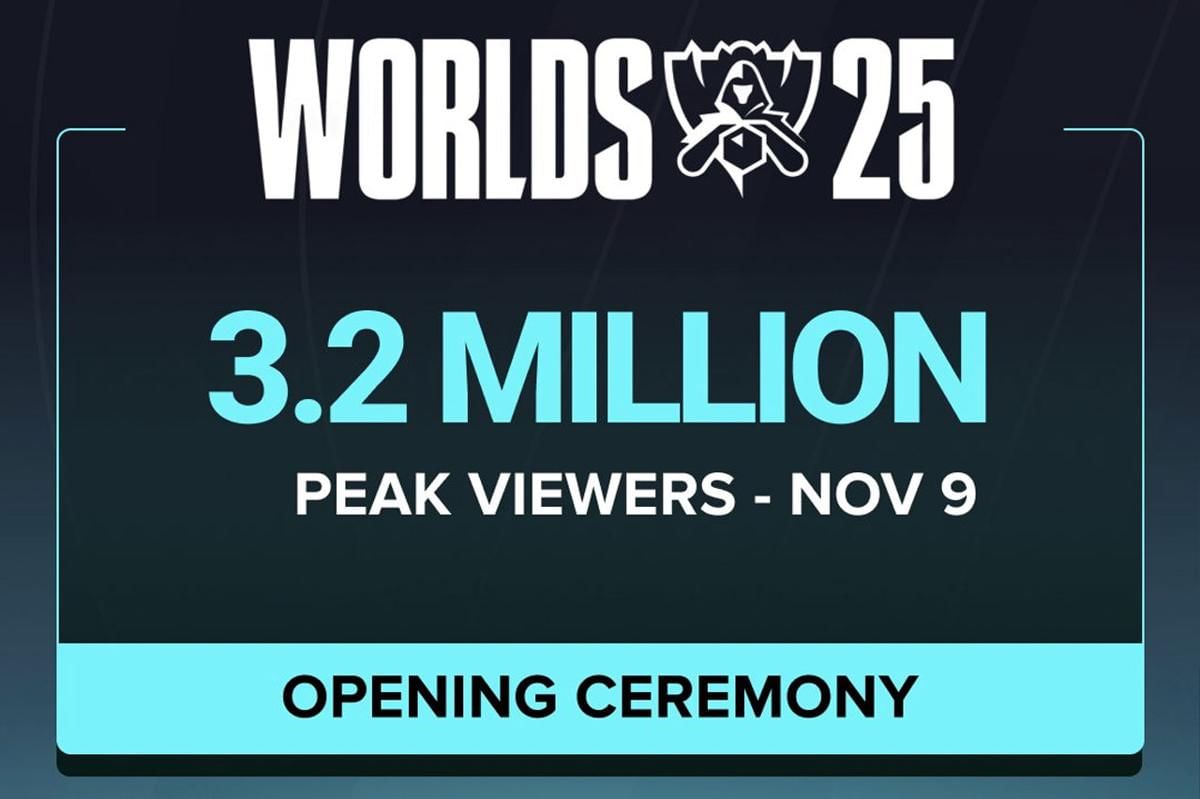 Opening ceremony Worlds 2025 mengalami penurunan. (Esports Charts)