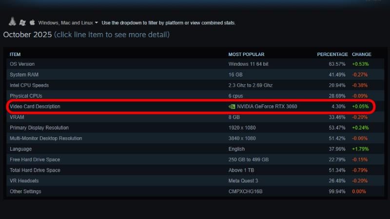 rtx 3060 populer - steam survey.jpg