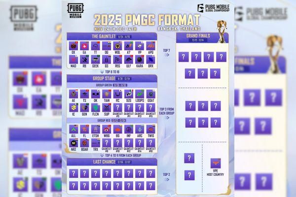 PMGC 2025: Format, Daftar Tim, Jadwal Lengkap, dan Prize Pool