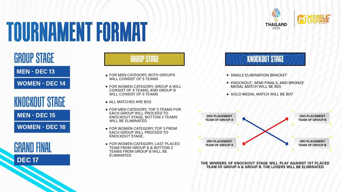 Jadwal dan format turnamen nomor Pria dan Wanita. (Dok. Moonton)