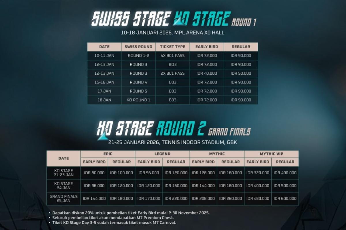 Harga tiket M7. (Dok. Moonton)