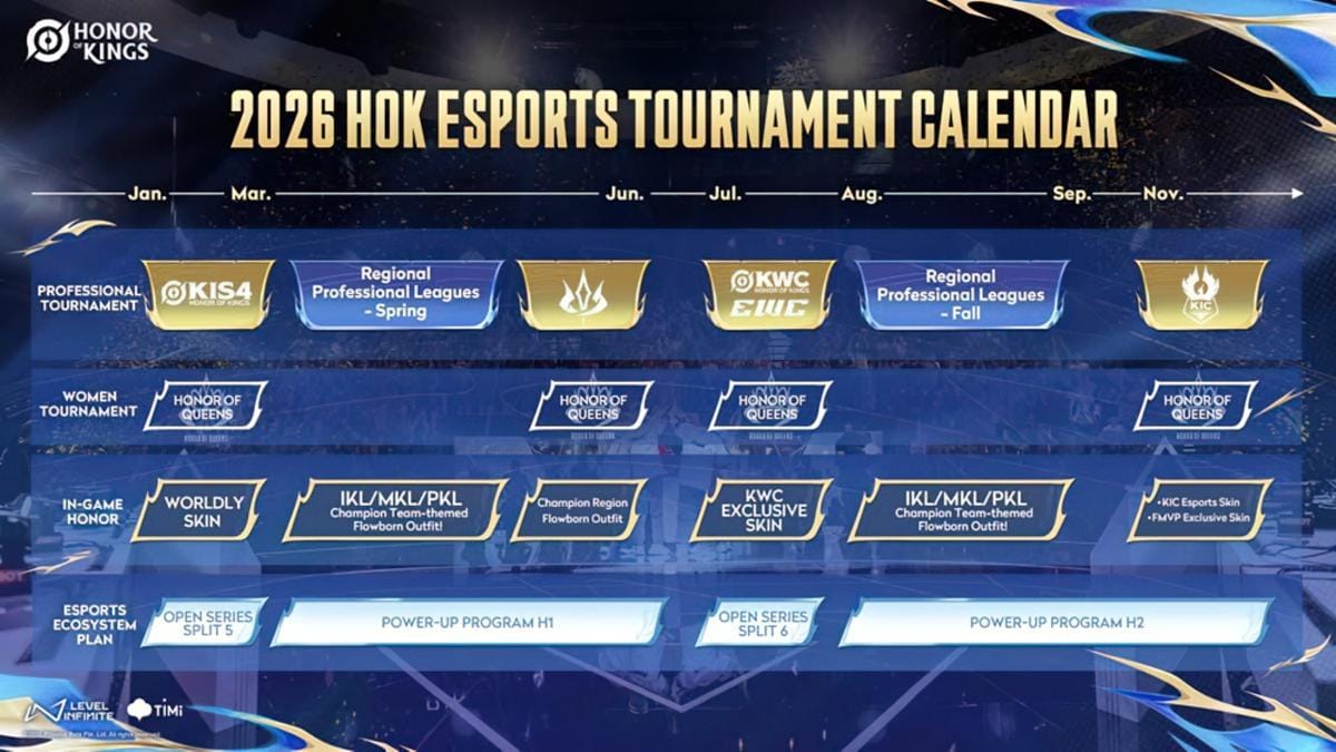 Kalender esports HOK 2026 terupdate. (Dok. Level Infinite)