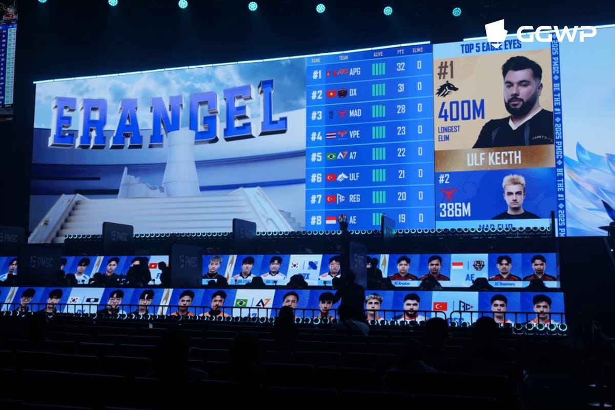 Suasana match hari pertama grand final PMGC 2025. (Dok. GGWP/Mecca Medina)