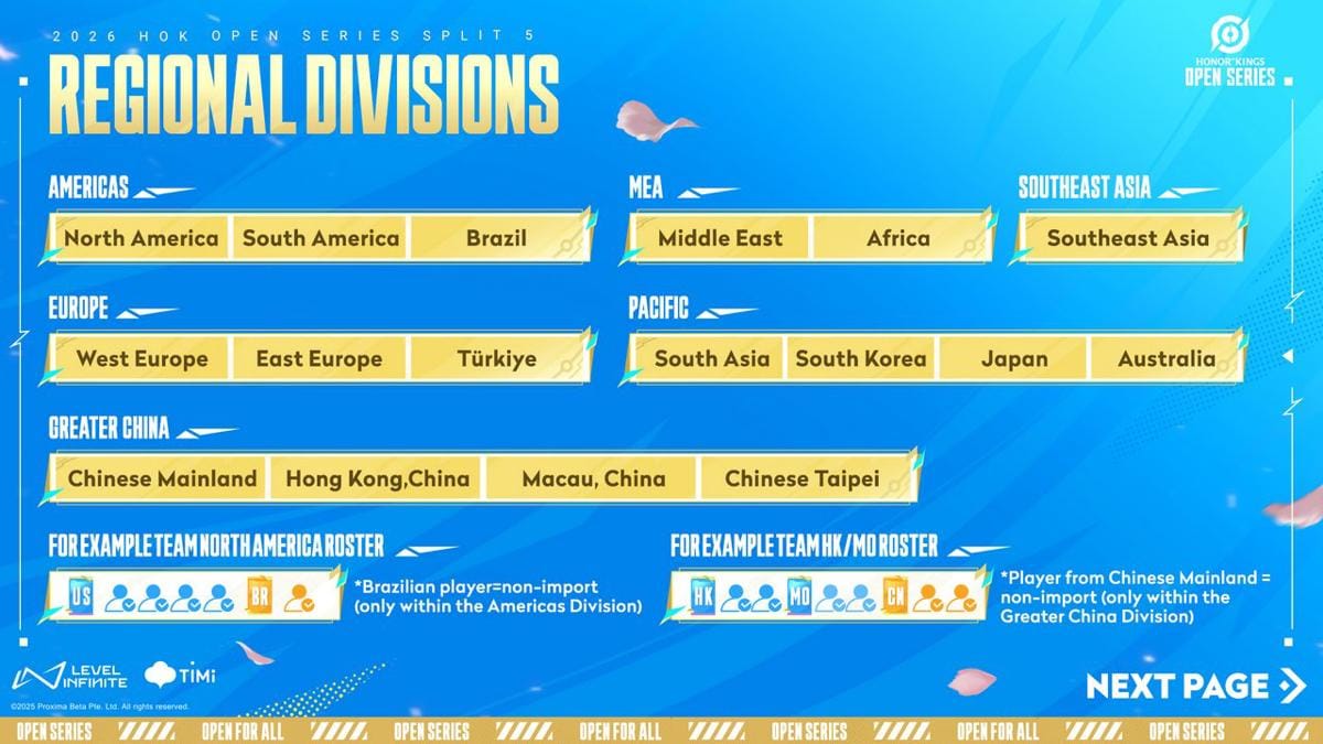 Sistem region HOK Open Series Split 5. (Dok. Level Infinite)