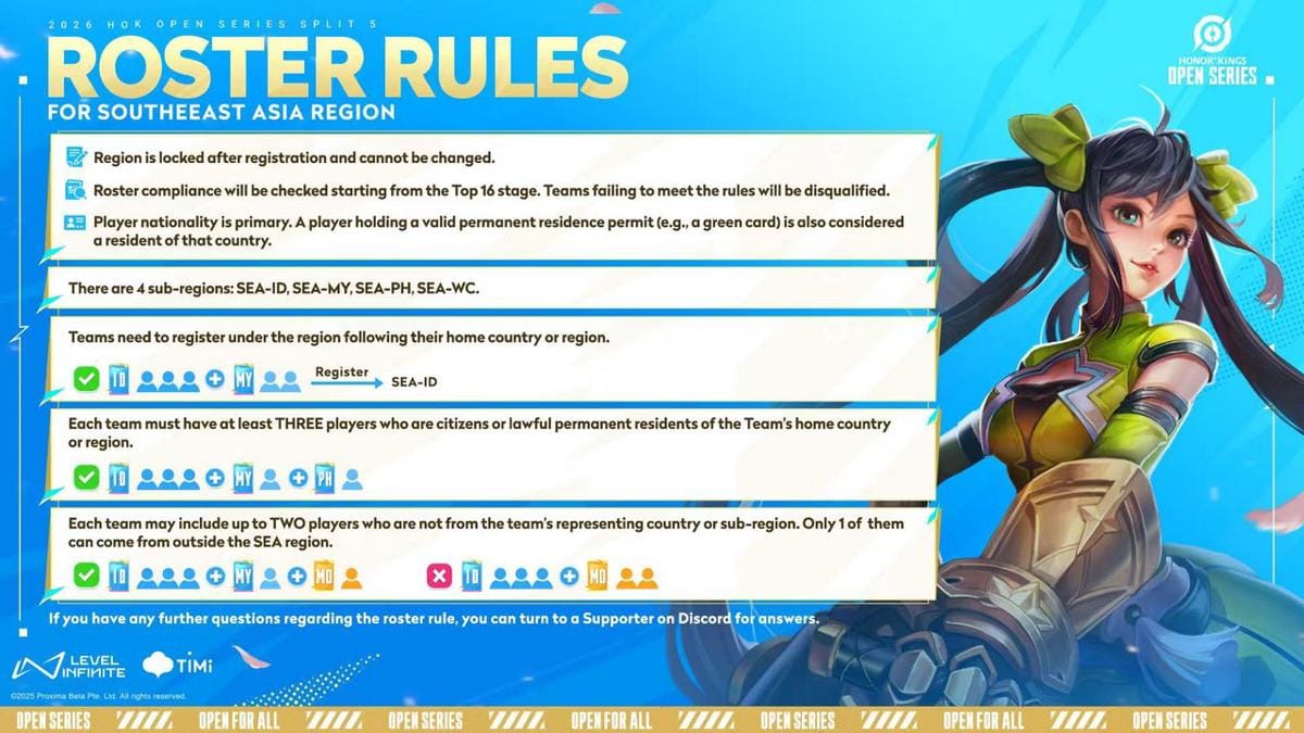 Aturan roster HOK Open Series Split 5 untuk region SEA. (Dok. Level Infinite)