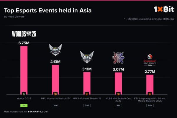 Rangkuman Berita Esports Sepekan - 5 Januari 2026