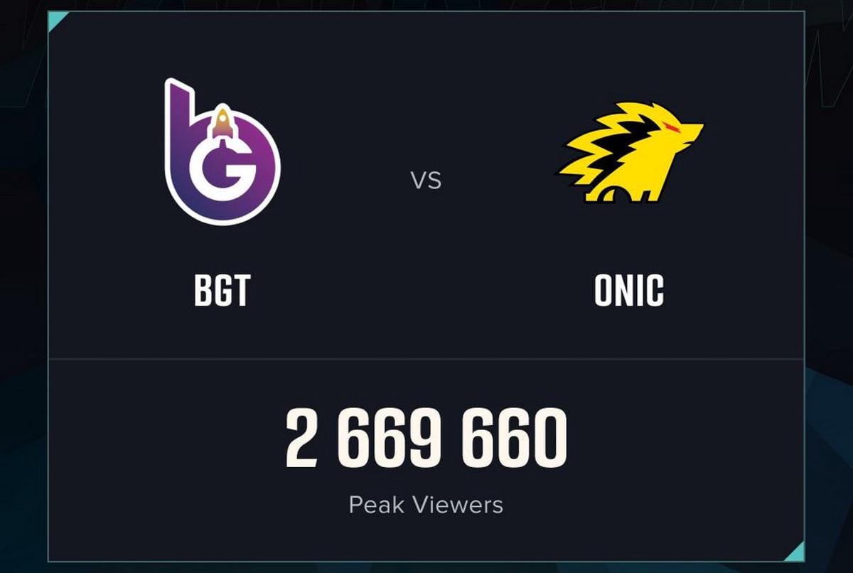 Boostgate vs ONIC raih peak viewer sampai 2,6 juta. (Esports Charts)