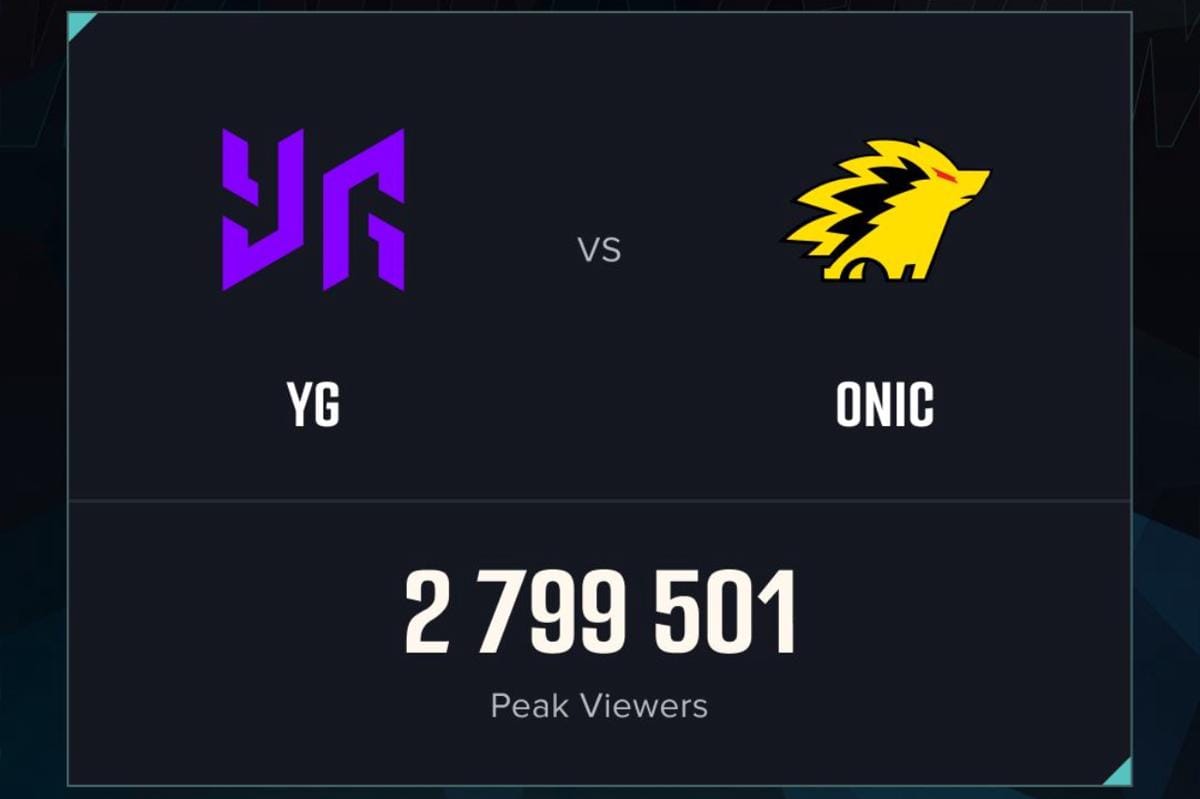 Angka peak viewer hari kedua Swiss Stage M7. (Esports Charts)