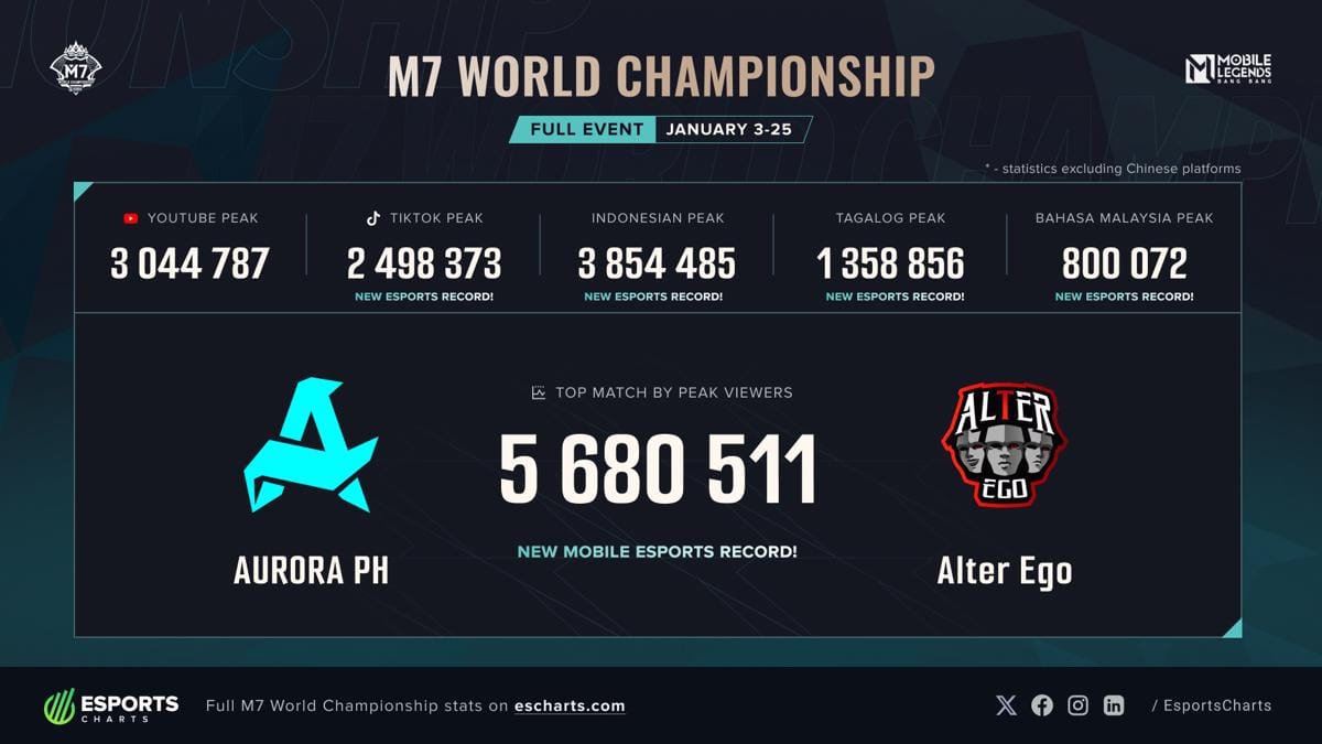 Roadmap MLBB Esports 2026: M8 Turki dan Tembus Asian Games Jepang