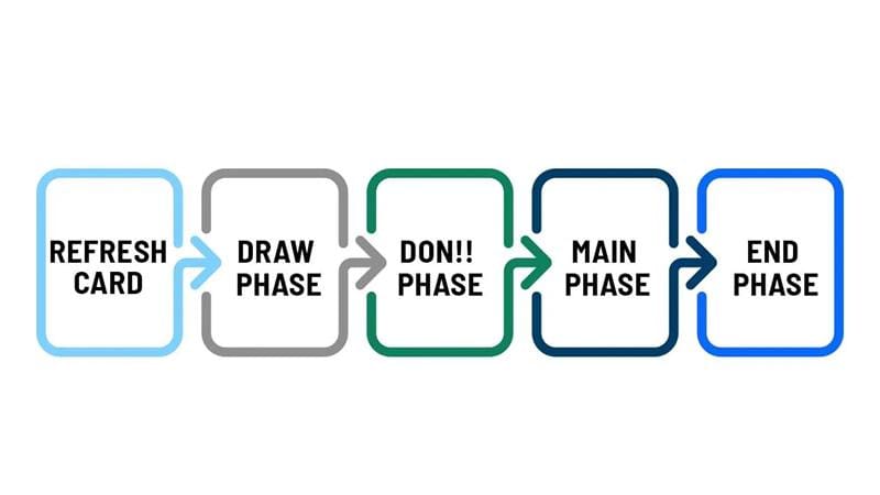 Tutorial Main TCG One Piece