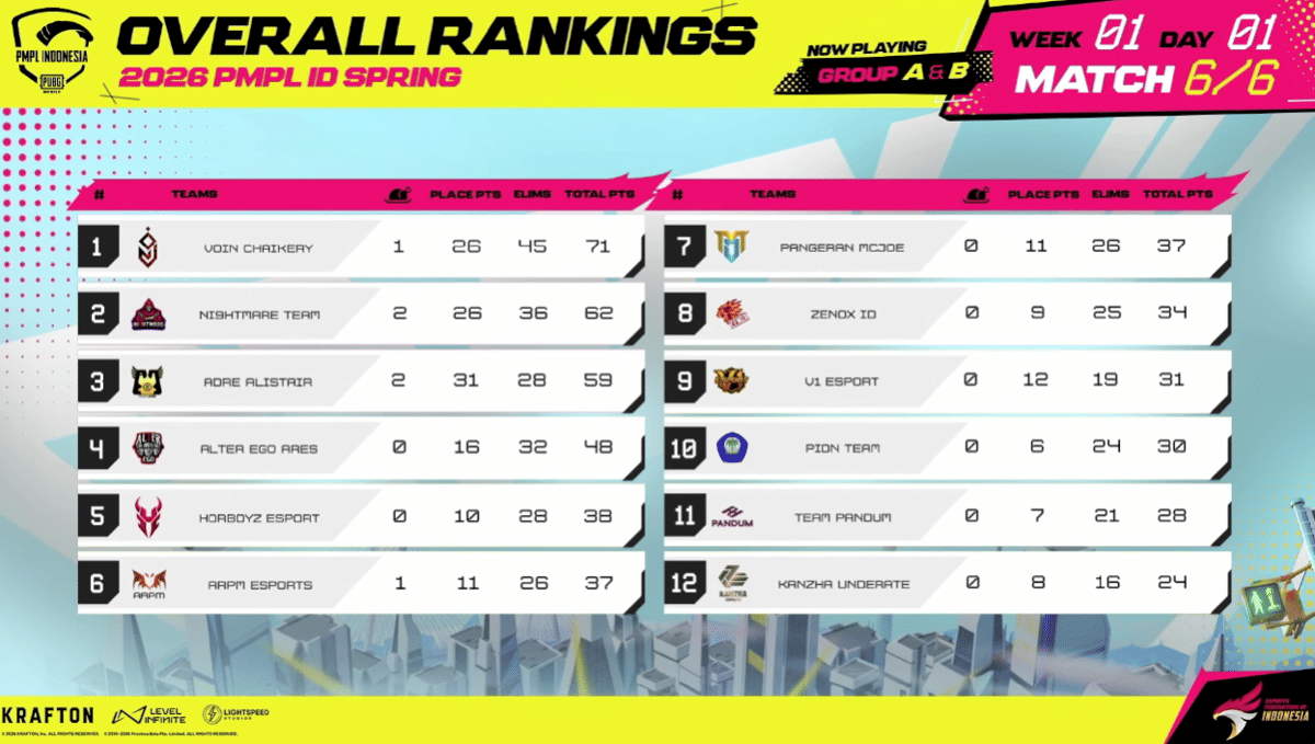 klasemen 2026 pmpl id spring 2026 w1 d1.png