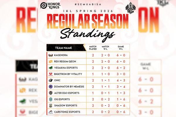 Rangkuman Berita Esports Sepekan - 2 Maret 2026