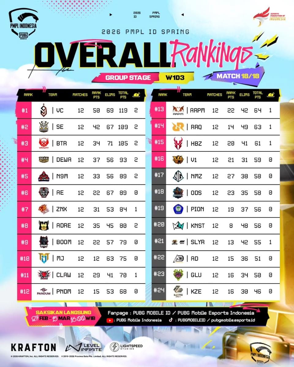 Klasemen 2026 PMPL ID Spring.jpg