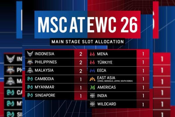 MLBB Kembali ke Esports World Cup 2026, India Debut di Main Stage