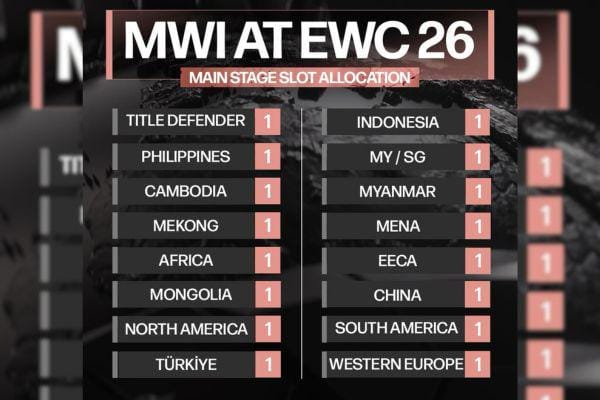 MLBB Kembali ke Esports World Cup 2026, India Debut di Main Stage