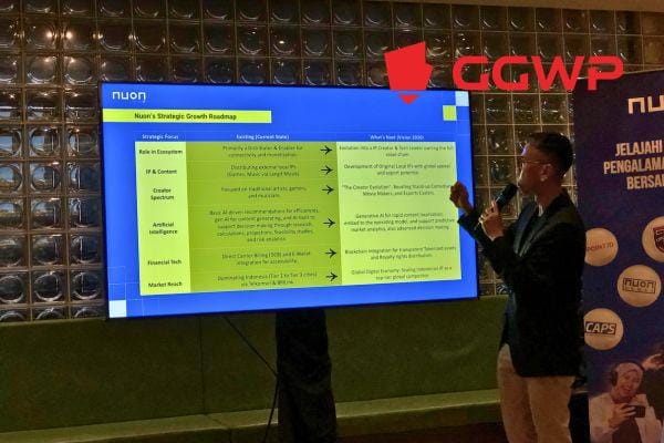 Nuon Jadikan Pengembangan IP Lokal Fokus Strategis pada 2026