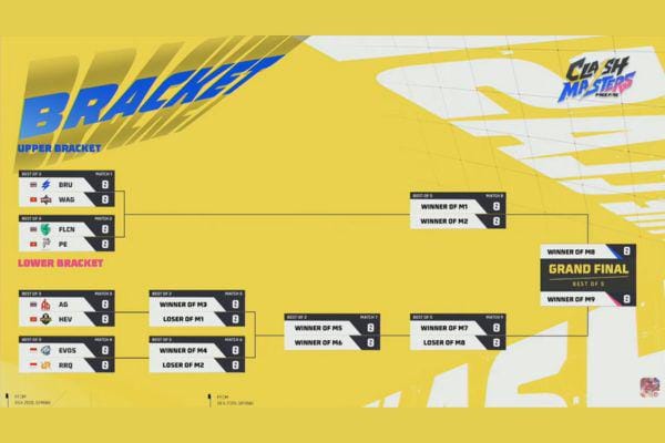 Hasil FFCM SEA 2026 Spring: EVOS Divine dan RRQ Kazu Bertemu di Lower Bracket
