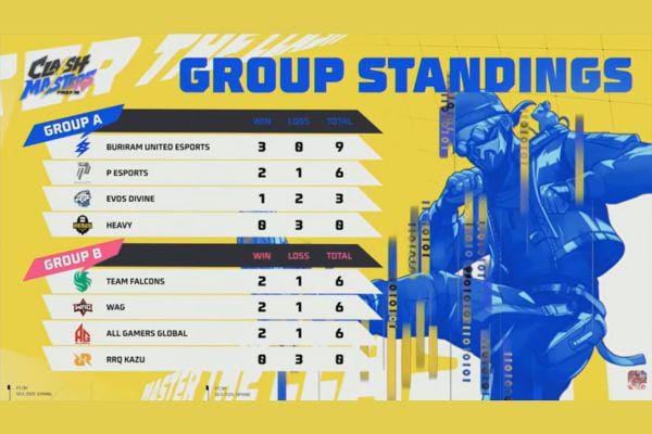 Hasil FFCM SEA 2026 Spring: EVOS Divine dan RRQ Kazu Bertemu di Lower Bracket