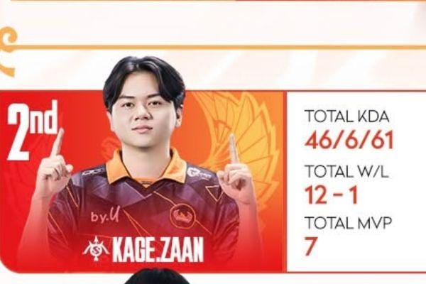 Player to Watch: Zaan, Farm Lane Kagendra yang Bersinar di IKL Spring 2026