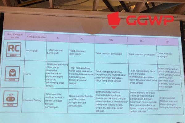 Mulai 2026, Semua Game di Indonesia Wajib Gunakan Rating IGRS