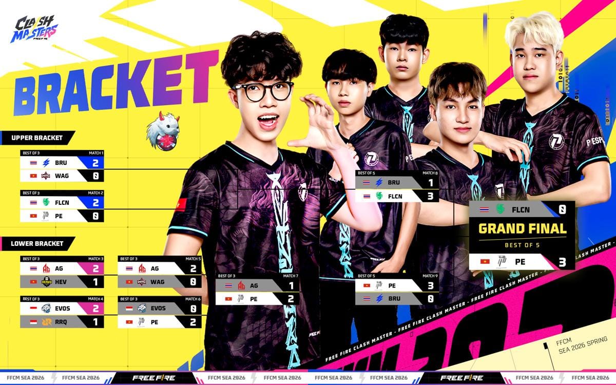 2 Wakil Indonesia Gugur Lebih Awal, P Esports Juara FFCM SEA 2026 Spring