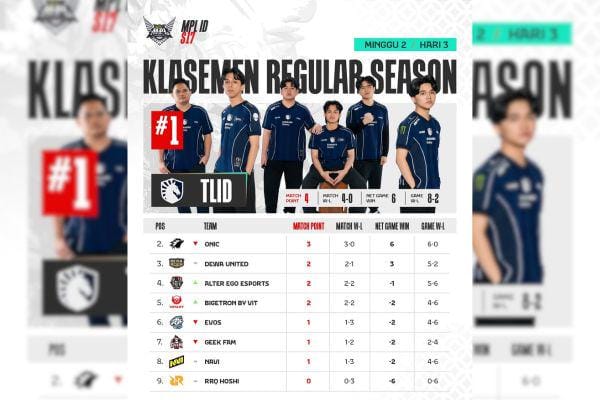 Klasemen MPL ID S17 Week 2: RRQ Hoshi Juru Kunci
