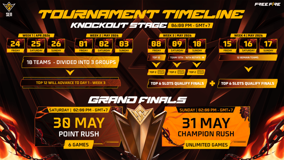 Babak Knockout Format.png