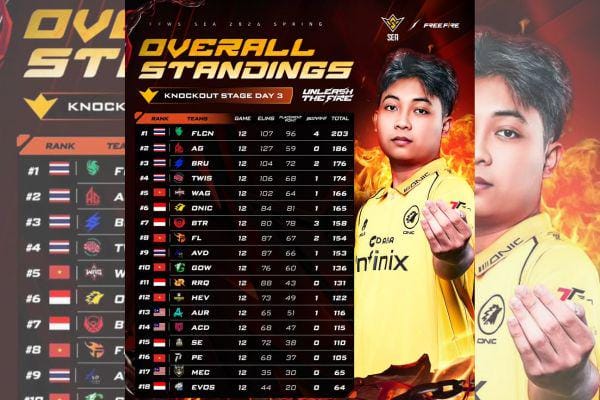 Klasemen FFWS SEA 2026 Spring Week 1: EVOS Divine Terpuruk