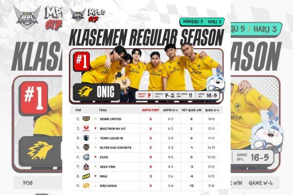 Klasemen MPL ID S17 Week 5: Persaingan Playoff Semakin Panas
