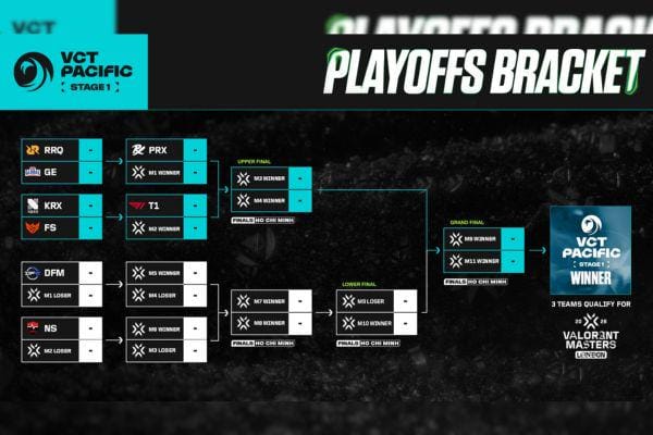 Jadwal dan Bracket Playoff VCT Pacific Stage 1 2026