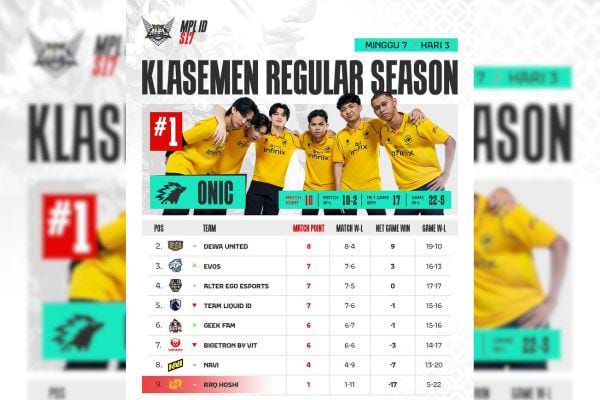 Rangkuman Berita Esports Sepekan - 11 Mei 2026