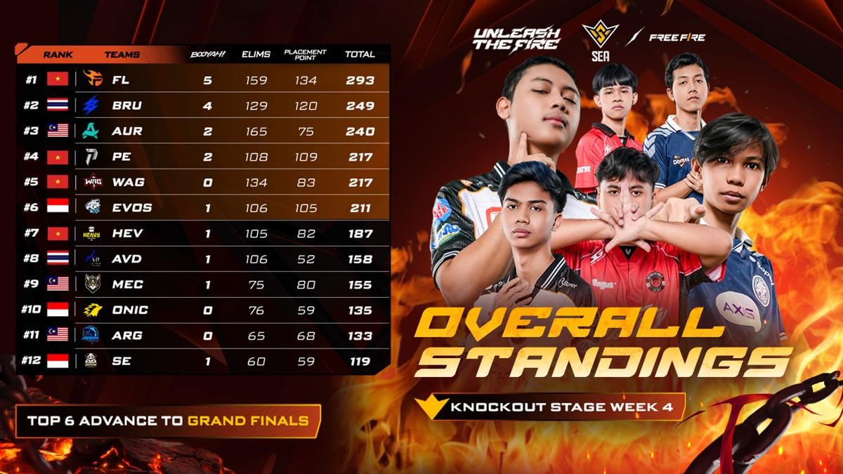 Overall Standing FFWS SEA 2026 Spring Week 4.jpg