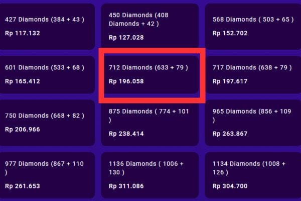 Cara Murah Dapat Skin ALLSTAR Ling Phantom Current