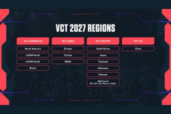 VCT 2027 Lebih Kompetitif! Riot Buka Jalur Baru untuk Tim Indonesia ke Panggung Dunia
