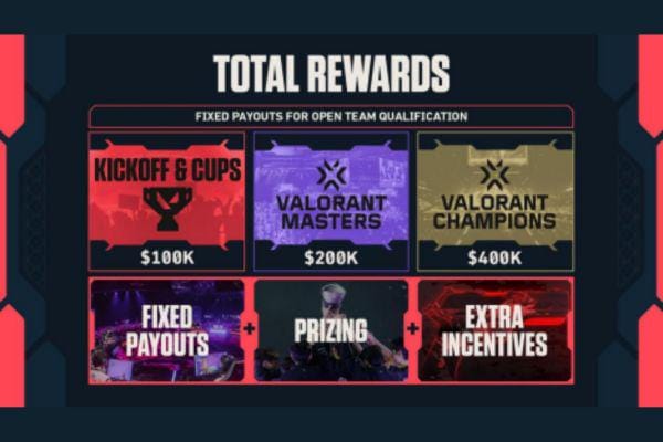 VCT 2027 Lebih Kompetitif! Riot Buka Jalur Baru untuk Tim Indonesia ke Panggung Dunia