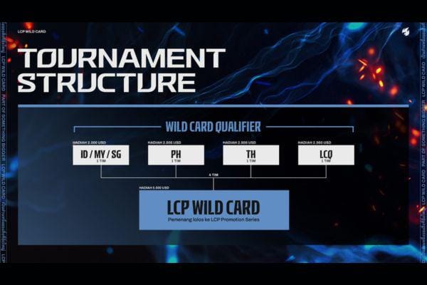 LCP 2026 Wild Card Resmi Dibuka, Ini Jadwal dan Format Lengkapnya