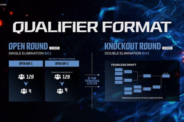 LCP 2026 Wild Card Resmi Dibuka, Ini Jadwal dan Format Lengkapnya