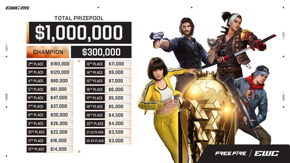 3 Wakil Indonesia Siap Tempur di Esports World Cup 2026 Free Fire