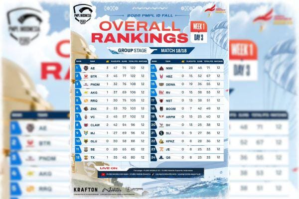 Alter Ego Ares Tampil Perkasa, Ini Hasil 2026 PMPL ID Fall Week 1