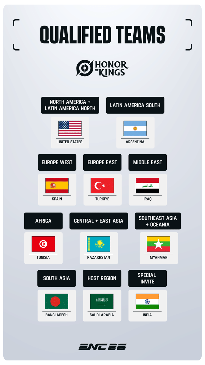 HoK Qualified Teams (9x16).png