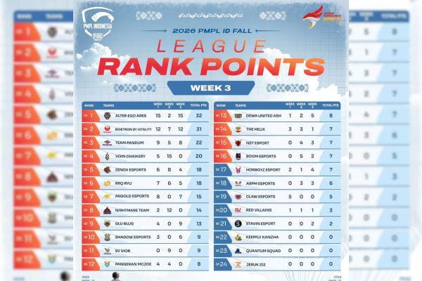 League Stage PMPL ID 2026 Fall Resmi Berakhir, Alter Ego Ares Puncaki Klasemen