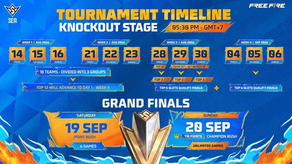 Tournament Format & Timeline FFWS SEA 2026 Fall.jpg