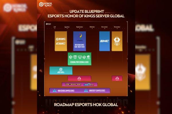 Kuaishou Gaming Juara Honor of Kings World Cup 2026 di EWC