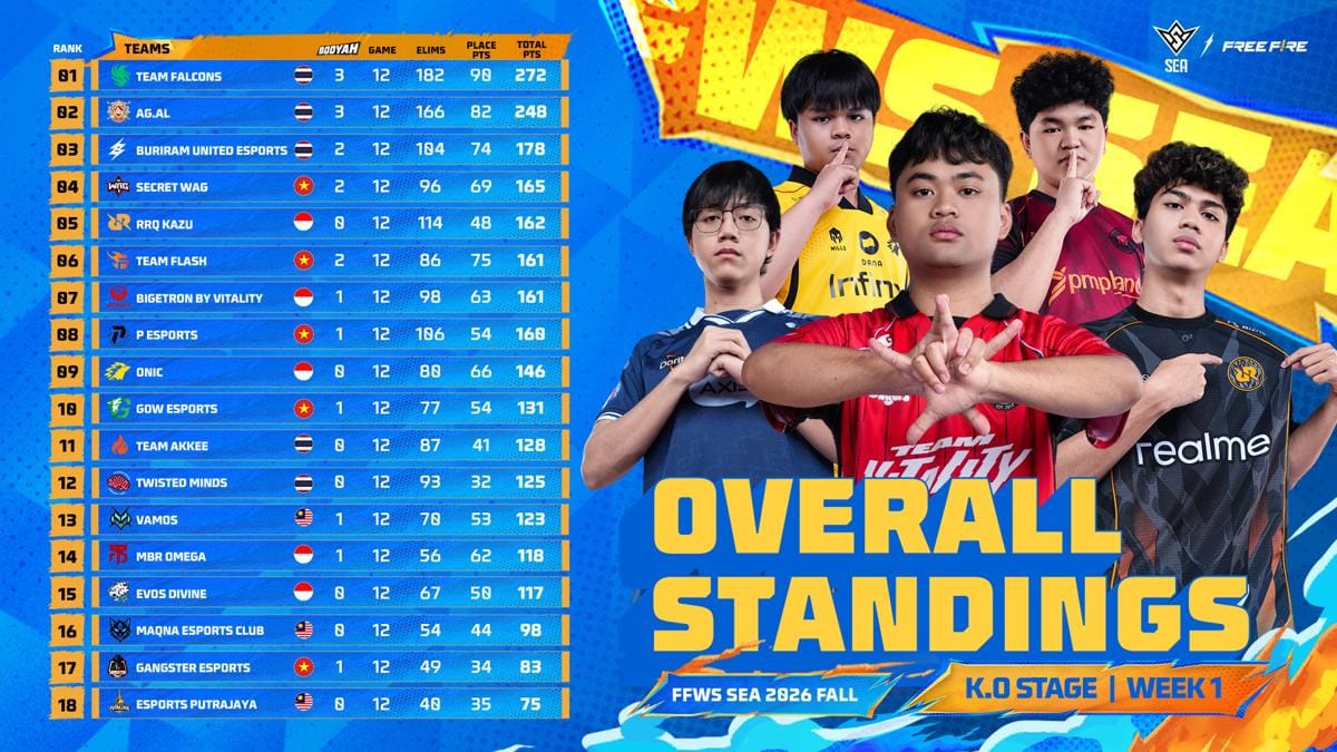 FFWS SEA 2026 Fall Week 1 Standing.jpg