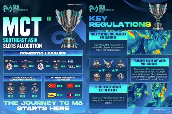 Surabaya Tuan Rumah Playoff MPL ID S18, Perjalanan Menuju M8 Dimulai