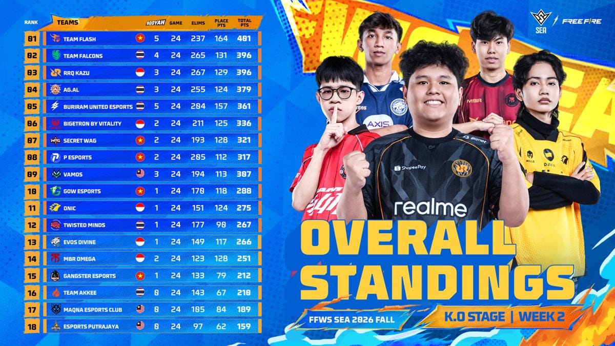 Overall Standing Week 2 FFWS SEA 2026 Fall.jpg