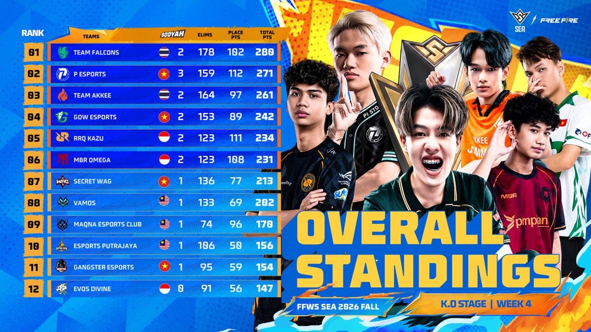 Overall Standing FFWS SEA 2026 Fall Week 4.jpg