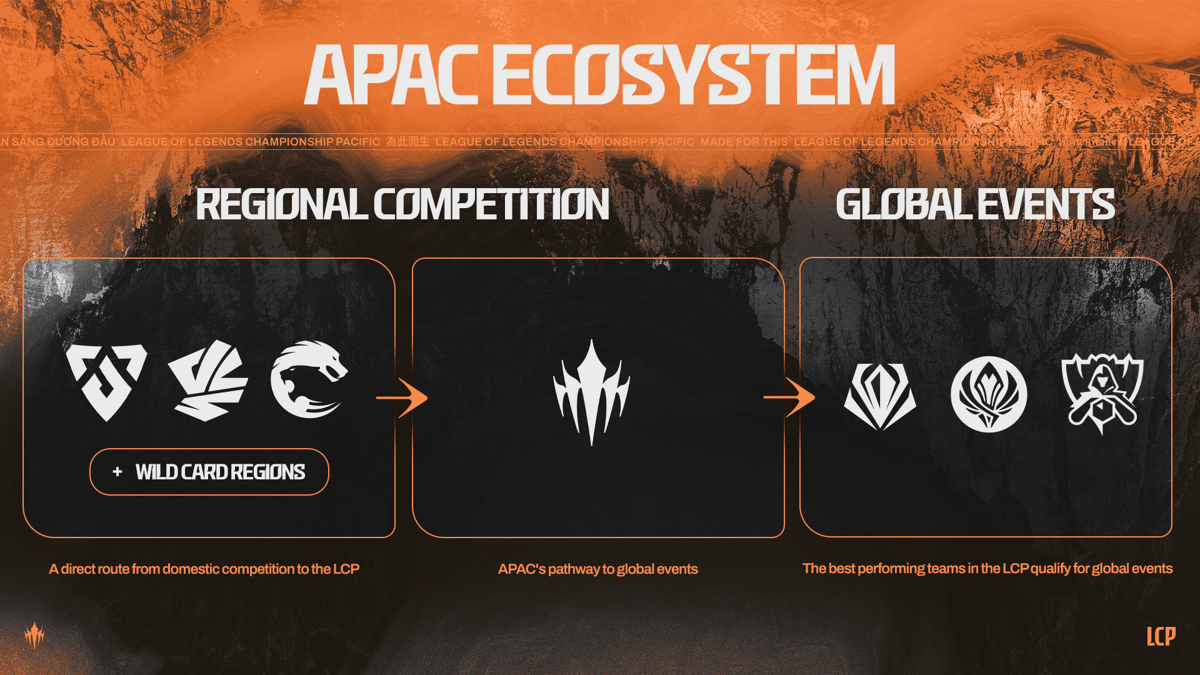 Menuju LCP 2027, Riot Games Siapkan Ekosistem League of Legends APAC yang Lebih Terbuka