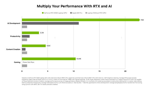 ASUS TUF Gaming F16 (FX608): Pilihan RTX™ AI PC Terbaik untuk Gamer, Kreator, hingga Profesional